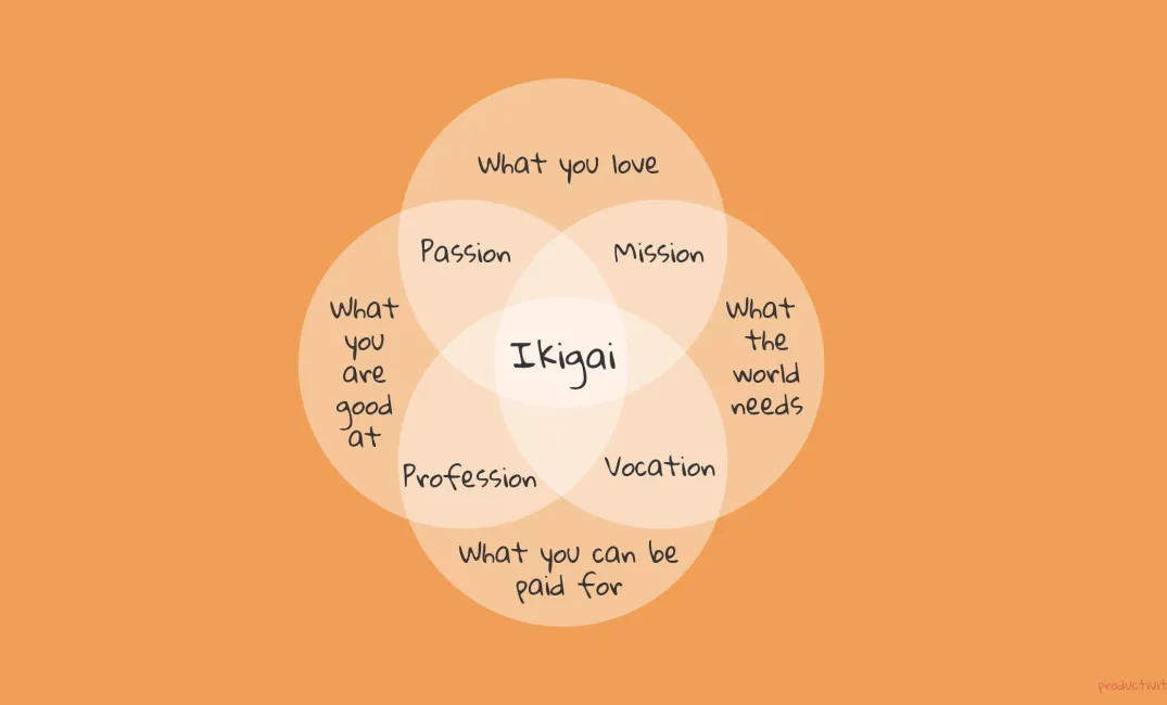 Ikigai: A reason for being